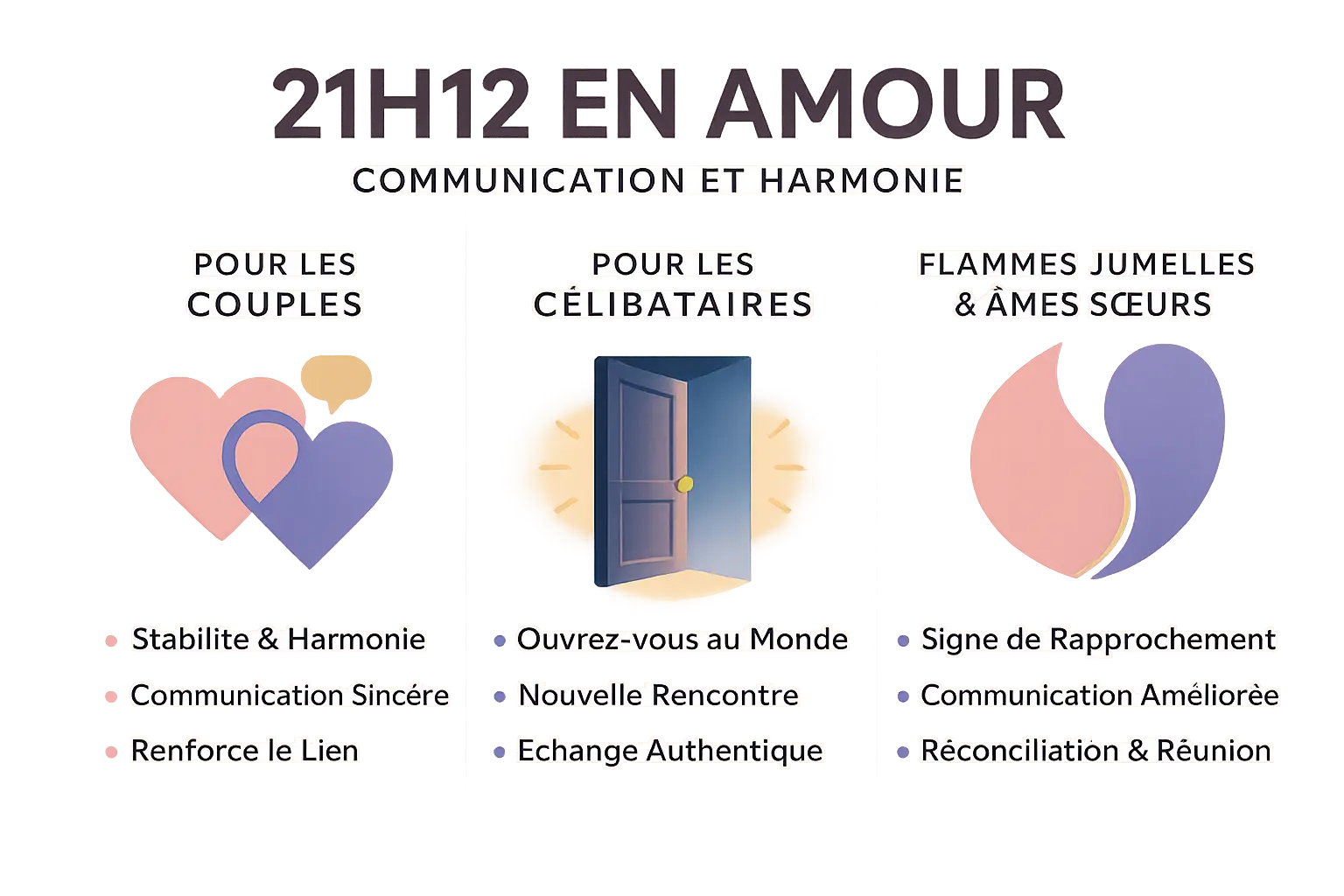Illustration 21h12 : Communication et harmonie en amour