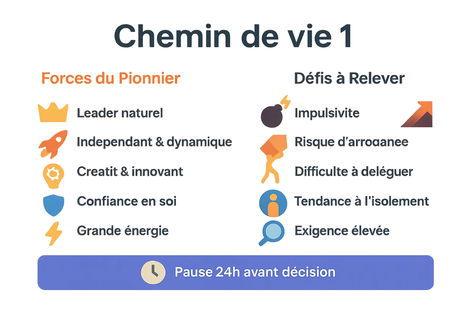 DĂ©couvrez votre essence de leader naturel đ 8 Infographie du chemin de vie 3