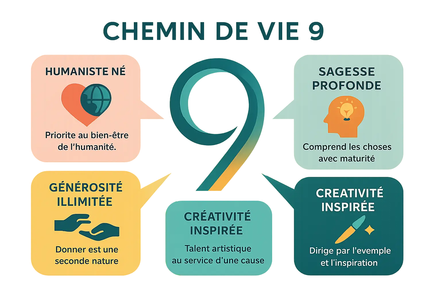 Chemin de vie 9 : le pouvoir de l'amour universel đ 8 Illustration des qualitĂ©s positives du chemin de vie 9